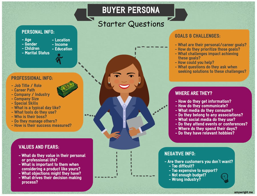 Buyer Persona starter questions - Algorithmic Global