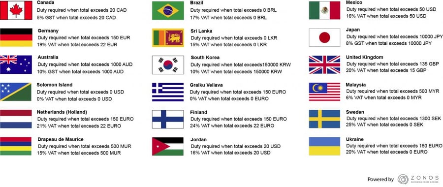 de minis chart