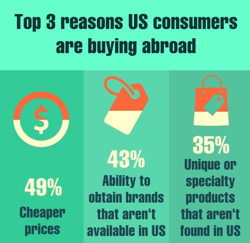 invesp cross border ecommerce infographic