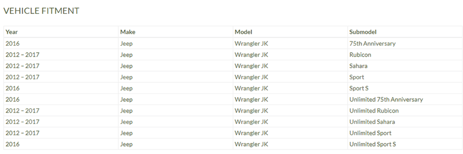 Fitment Compatibility Table