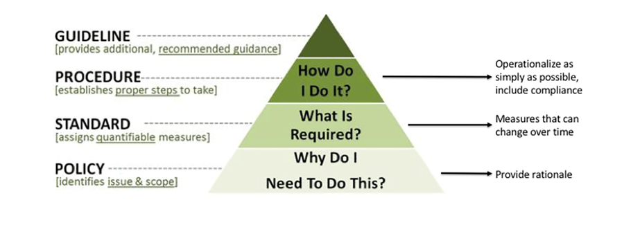 Policy pyramid from Scalar