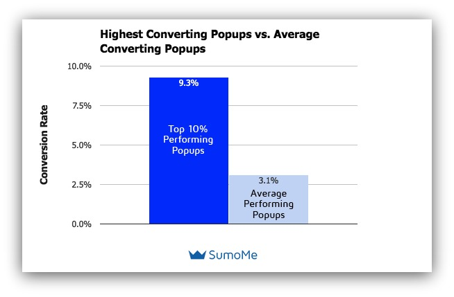 popups chart