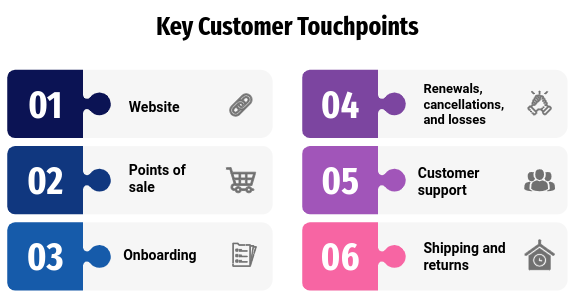 Key customer touchpoints