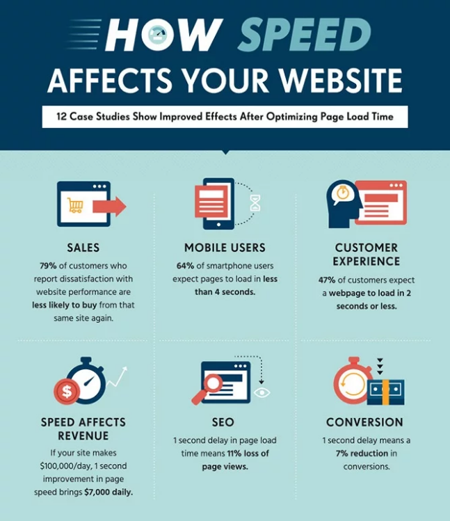 page speed infographic