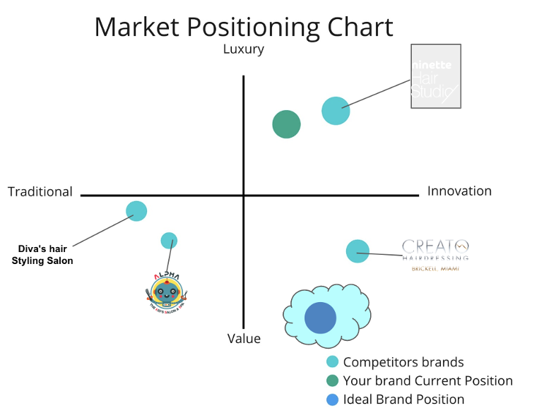 Prototypr graph