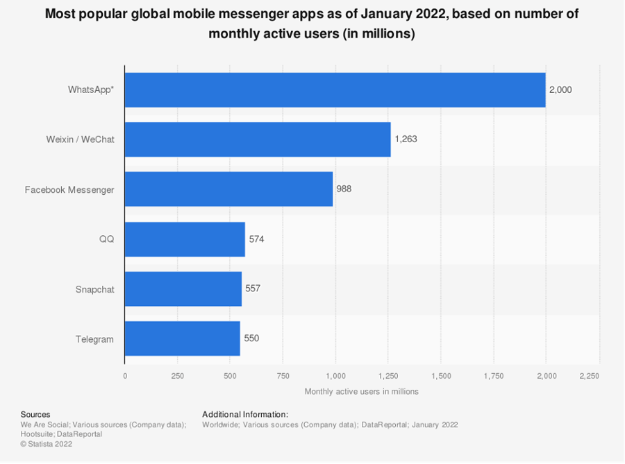 Statista graph