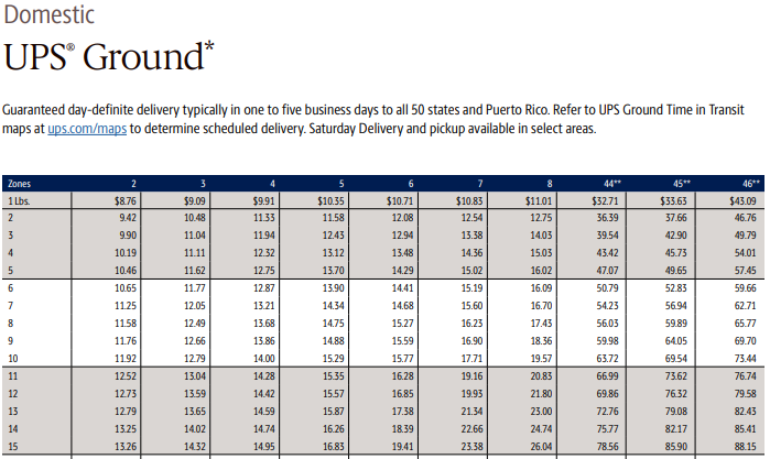 UPS rate table