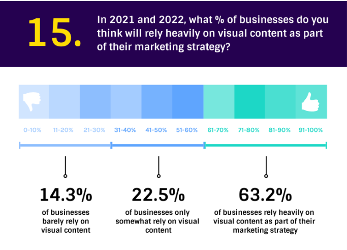 Visual content infographic